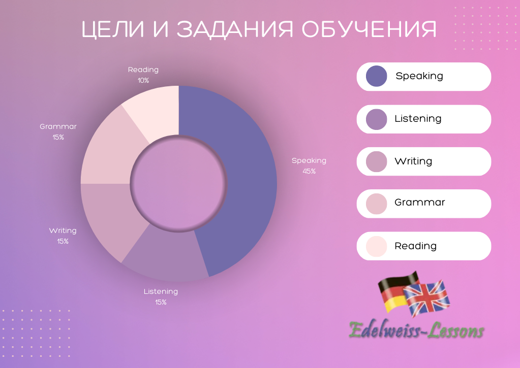 КАК ПРОХОДЯТ ЗАНЯТИЯ