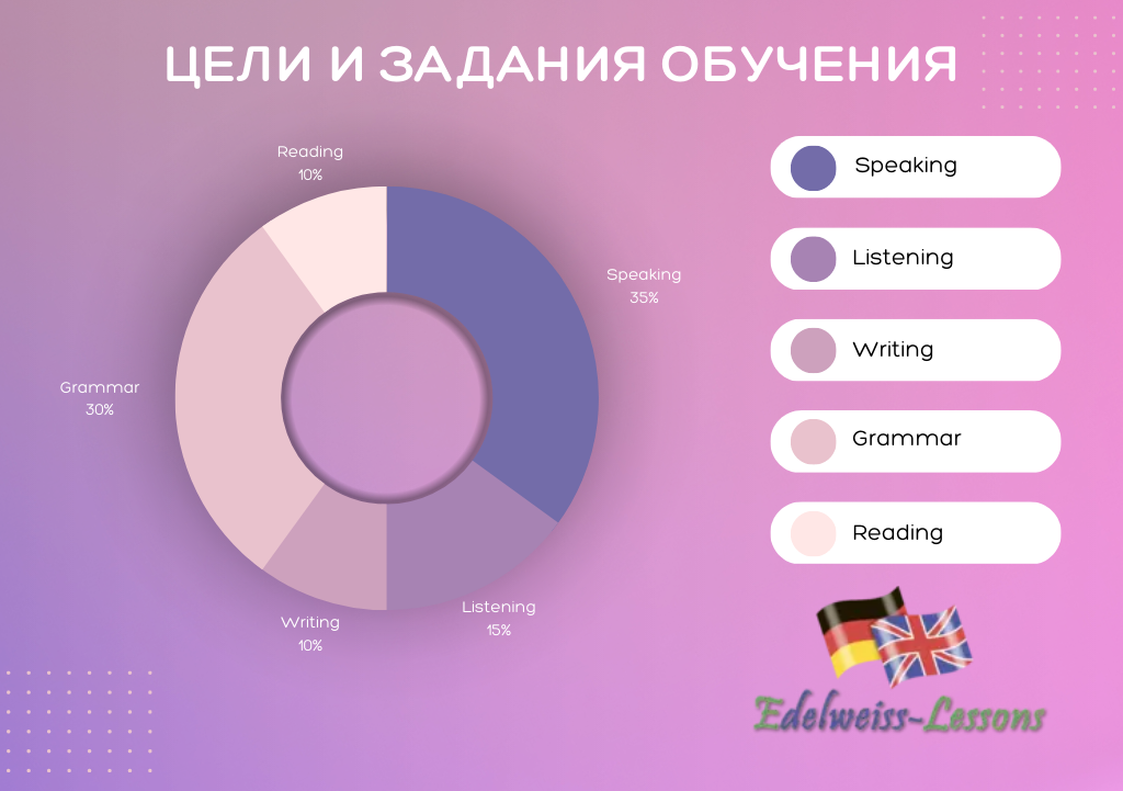 КОМУ ПОДОЙДУТ НАШИ УРОКИ АНГЛИЙСКОГО ДЛЯ НАЧИНАЮЩИХ