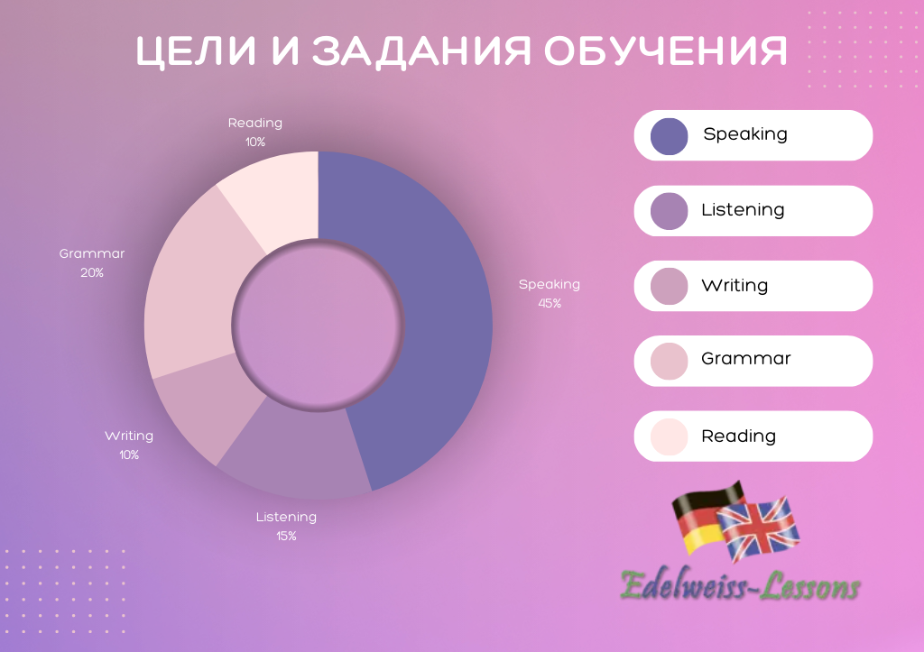 Кому подойдет эта программа